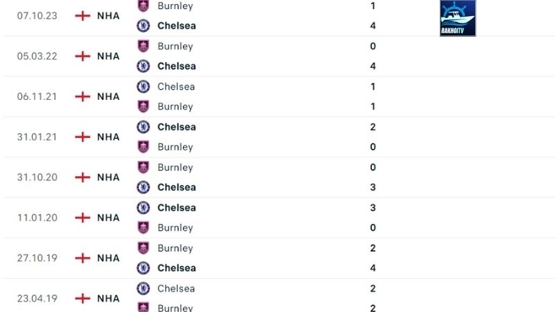 Chelsea đấu với Burnley